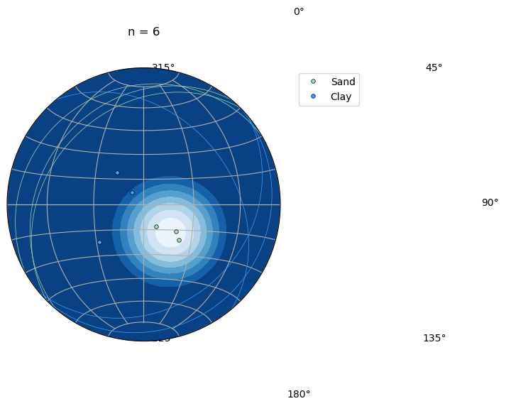 ../../_images/getting_started_tutorial_17_plotting_orientations_with_mplstereonet_11_0.png