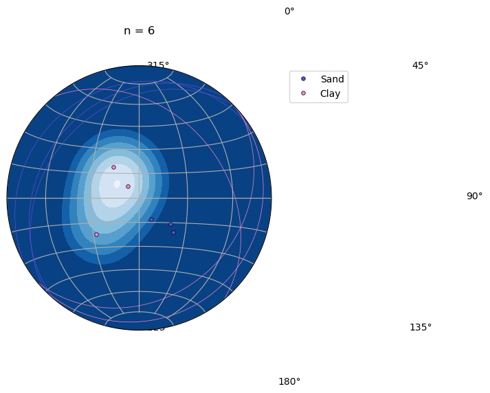 ../../_images/getting_started_tutorial_17_plotting_orientations_with_mplstereonet_12_0.png