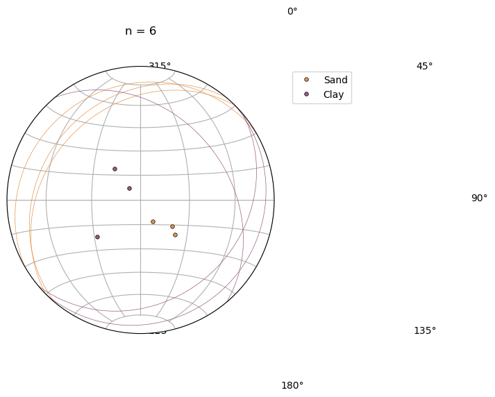 ../../_images/getting_started_tutorial_17_plotting_orientations_with_mplstereonet_7_0.png