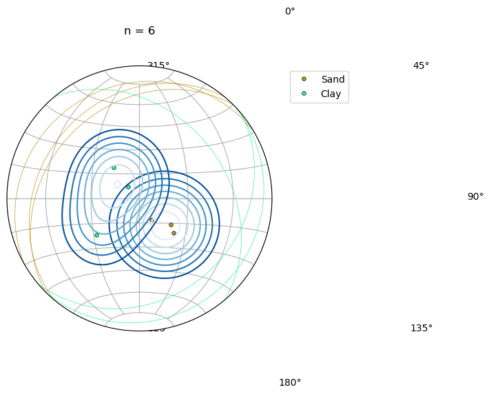 ../../_images/getting_started_tutorial_17_plotting_orientations_with_mplstereonet_9_0.png