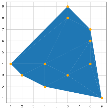 ../../_images/getting_started_tutorial_47_delaunay_triangulation_of_shapely_multipoints_11_0.png