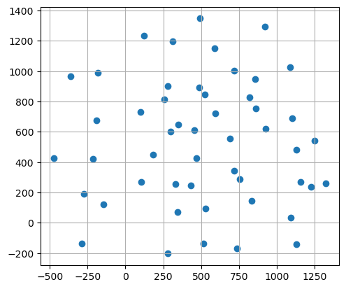 ../../_images/getting_started_tutorial_04_clipping_data_21_0.png