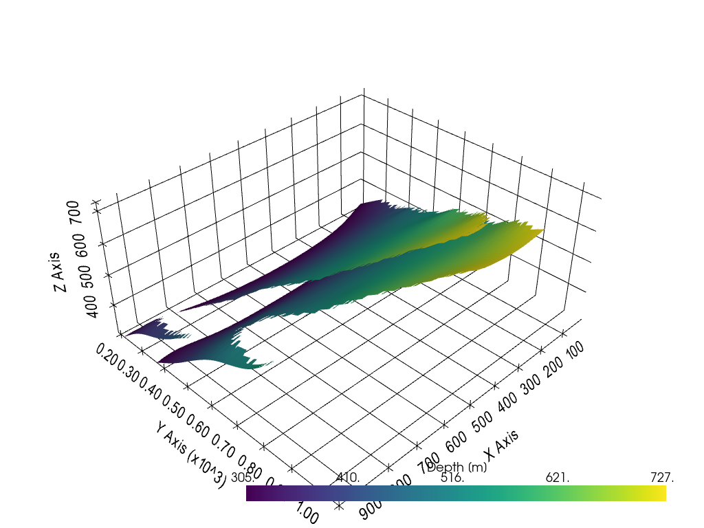 ../../_images/getting_started_tutorial_18_creating_depth_maps_from_gempy_models_39_0.png