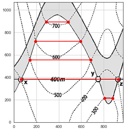 ../../_images/getting_started_tutorial_29_calculating_orientations_from_strike_lines_13_0.png