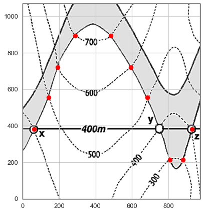 ../../_images/getting_started_tutorial_29_calculating_orientations_from_strike_lines_9_0.png