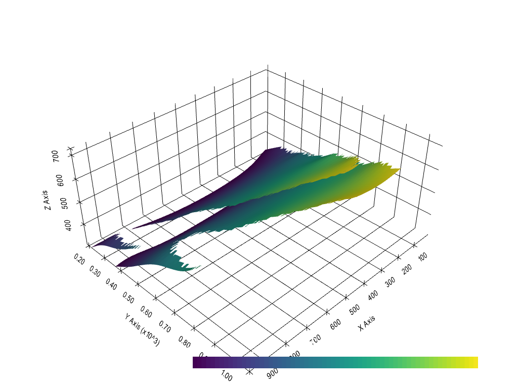 ../../_images/getting_started_tutorial_32_using_ipyvtk_with_pyvista_for_visualization_7_0.png