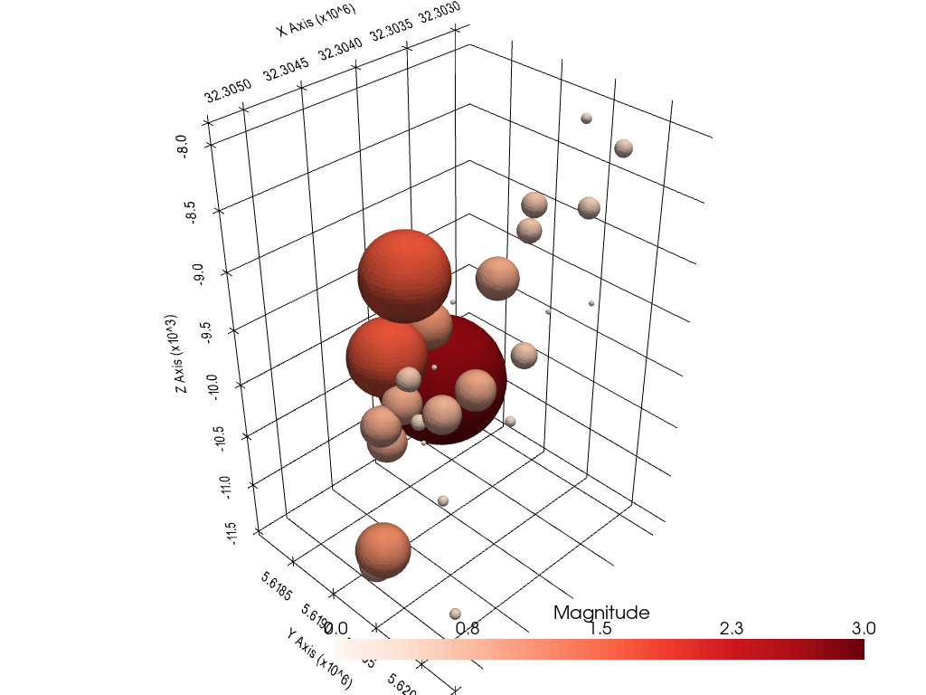 ../../_images/getting_started_tutorial_44_fitting_plane_through_earthquake_hypocenters_10_0.png