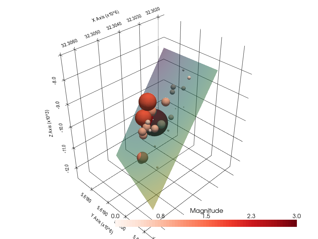 ../../_images/getting_started_tutorial_44_fitting_plane_through_earthquake_hypocenters_16_0.png