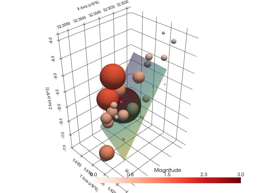 ../../_images/getting_started_tutorial_44_fitting_plane_through_earthquake_hypocenters_19_0.png