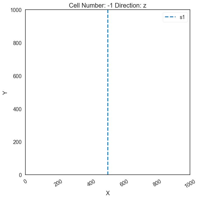 ../../_images/getting_started_tutorial_57_creating_spaghetti_plots_in_gempy_19_2.png