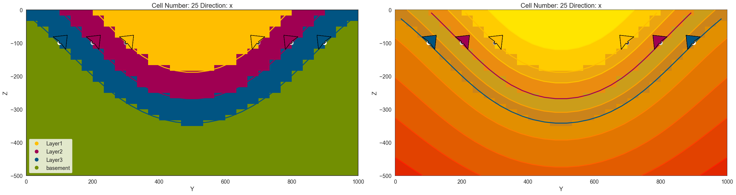 ../../_images/getting_started_tutorial_57_creating_spaghetti_plots_in_gempy_25_1.png