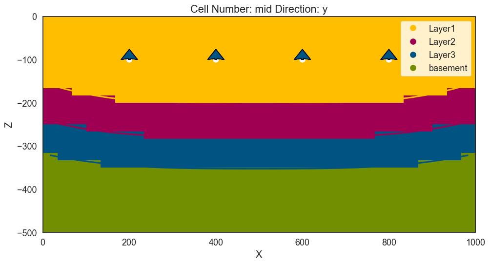 ../../_images/getting_started_tutorial_57_creating_spaghetti_plots_in_gempy_26_1.png