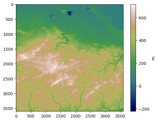 ../../_images/getting_started_tutorial_62_Extracting_contour_lines_from_raster_10_0.png
