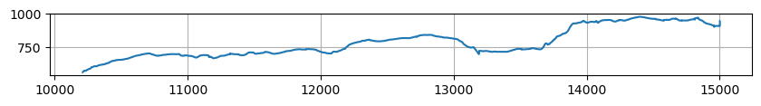 ../../_images/getting_started_tutorial_65_displaying_seismic_horizons_and_faults_28_0.png