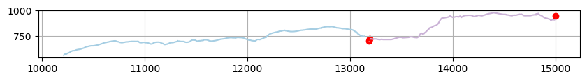 ../../_images/getting_started_tutorial_65_displaying_seismic_horizons_and_faults_32_0.png